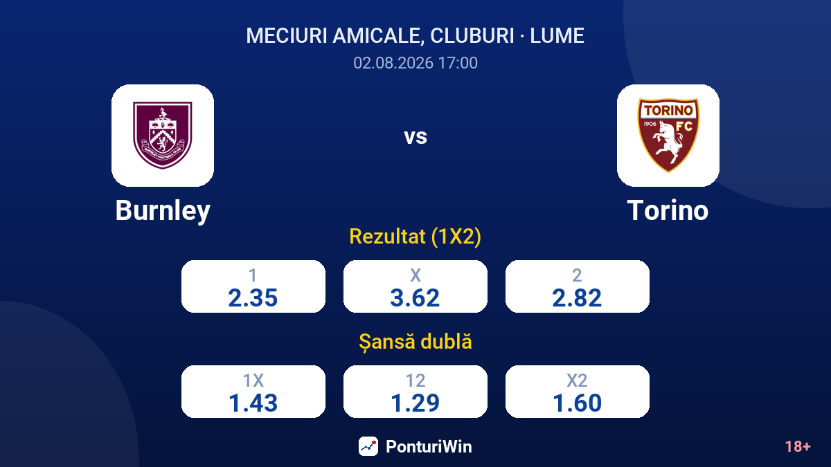 Burnley vs Torino — cote