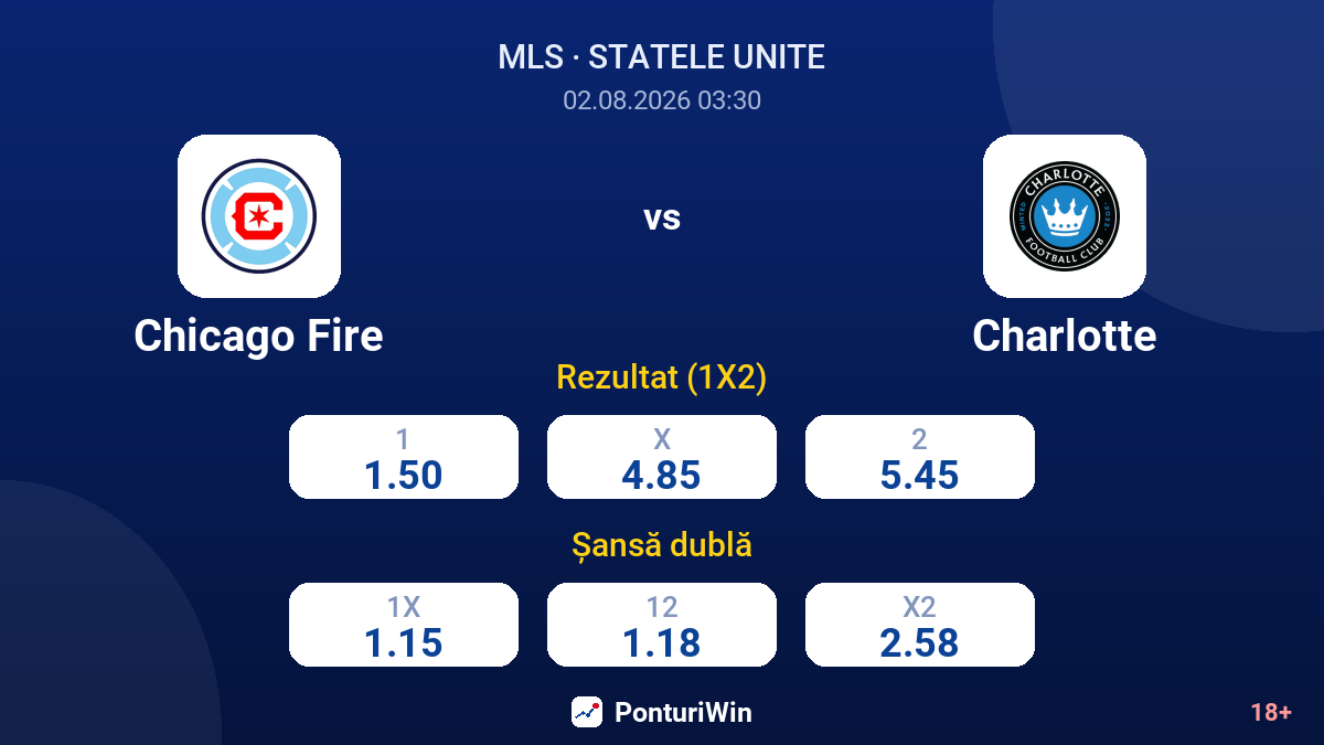 Chicago Fire vs Charlotte — cote