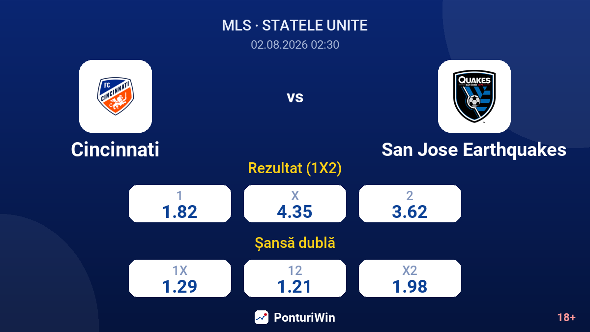 Cincinnati vs San Jose Earthquakes — cote