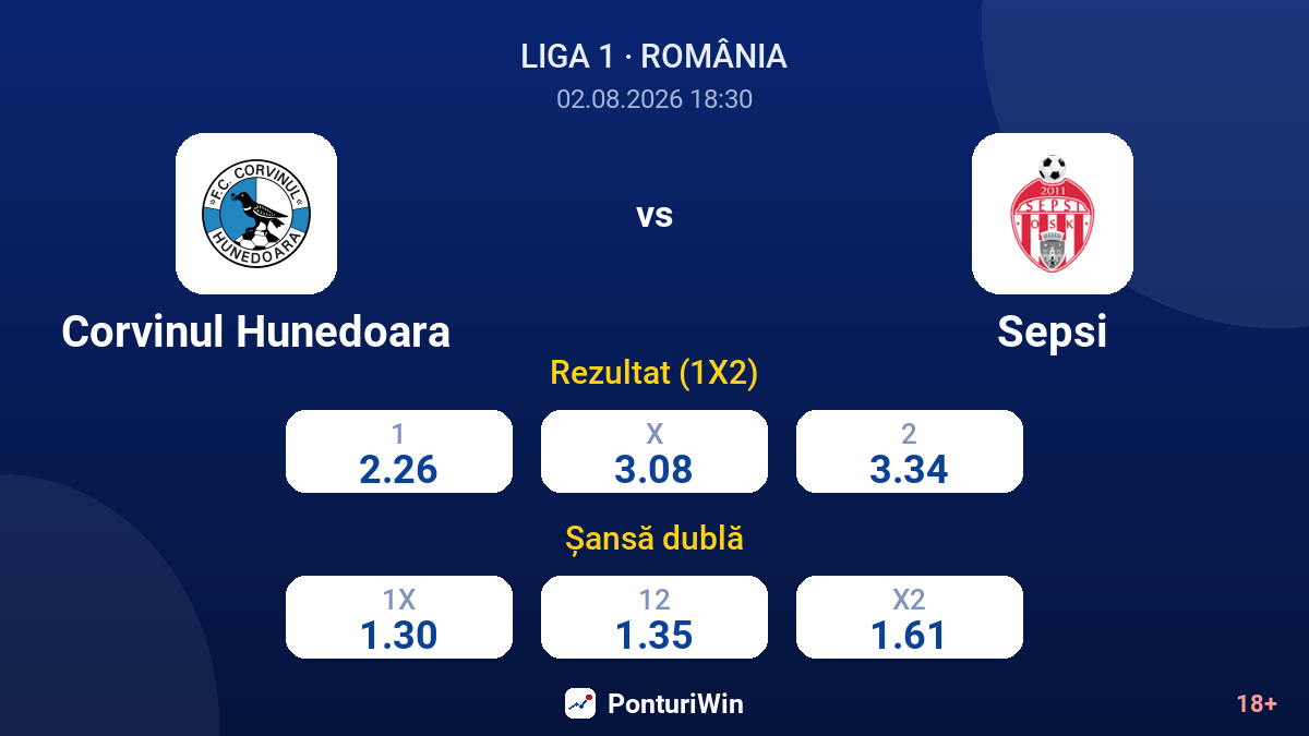 Corvinul Hunedoara vs Sepsi — cote