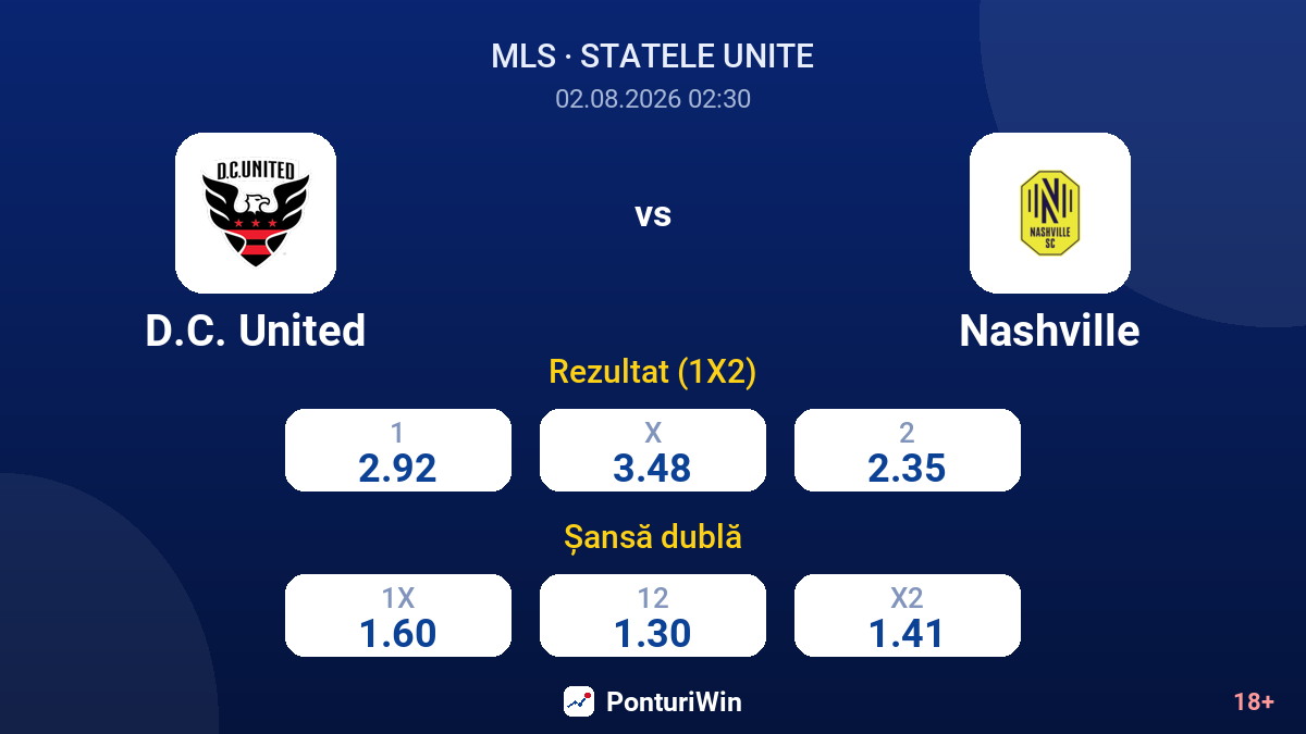 D.C. United vs Nashville — cote