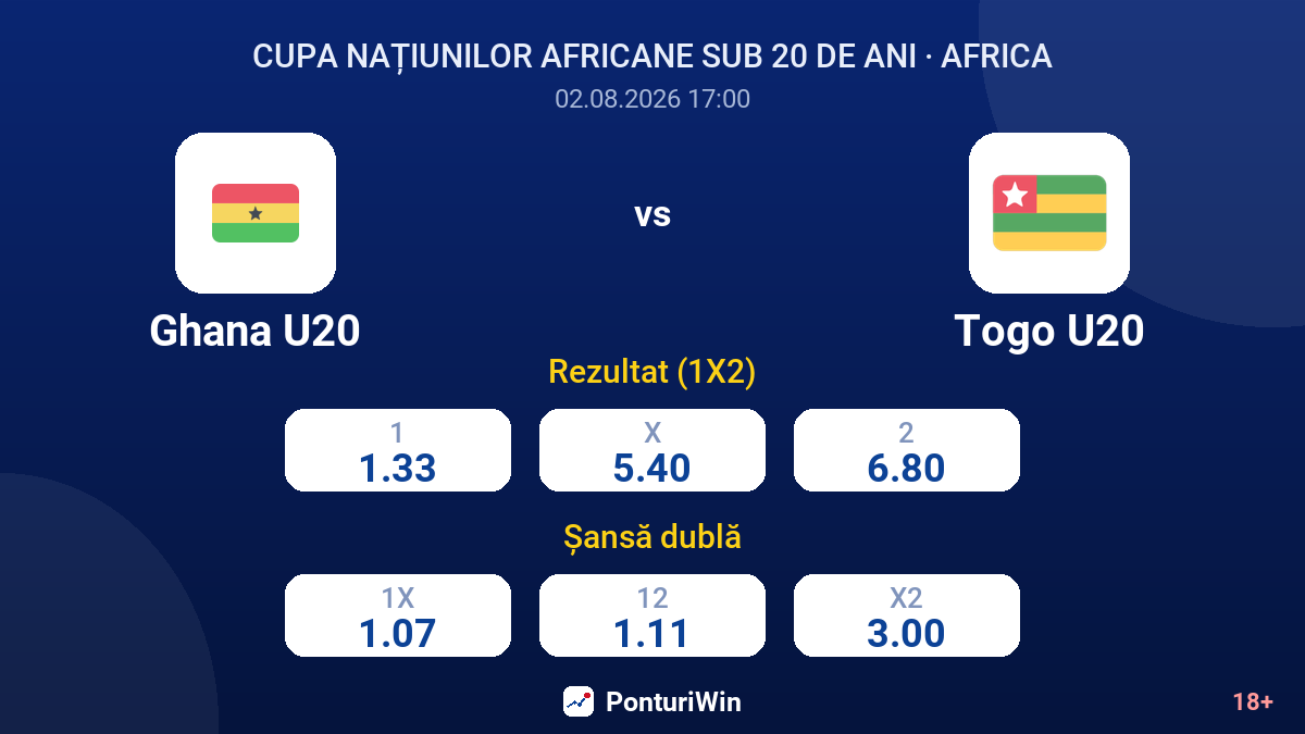 Ghana U20 vs Togo U20 — cote