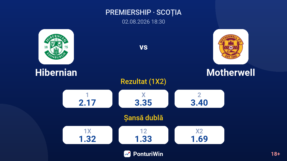 Hibernian vs Motherwell — cote