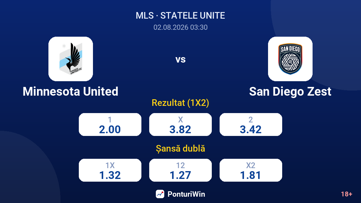 Minnesota United vs San Diego Zest — cote