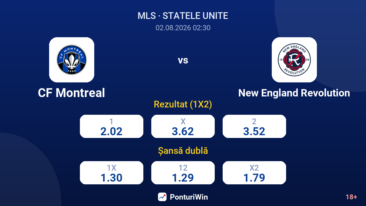 CF Montreal vs New England Revolution — cote