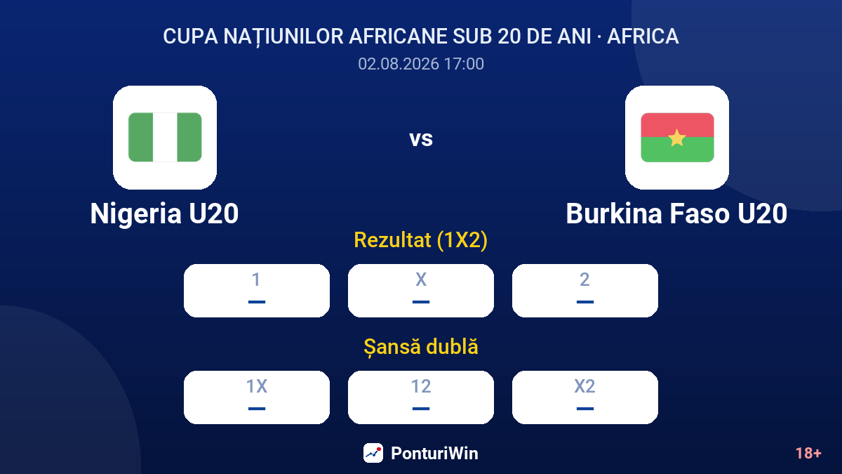 Burkina Faso U20 vs Nigeria U20 — cote