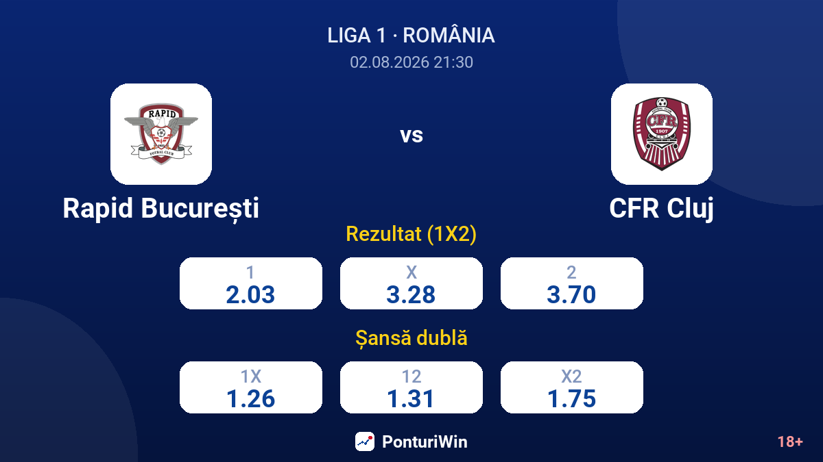 Rapid București vs CFR Cluj — cote