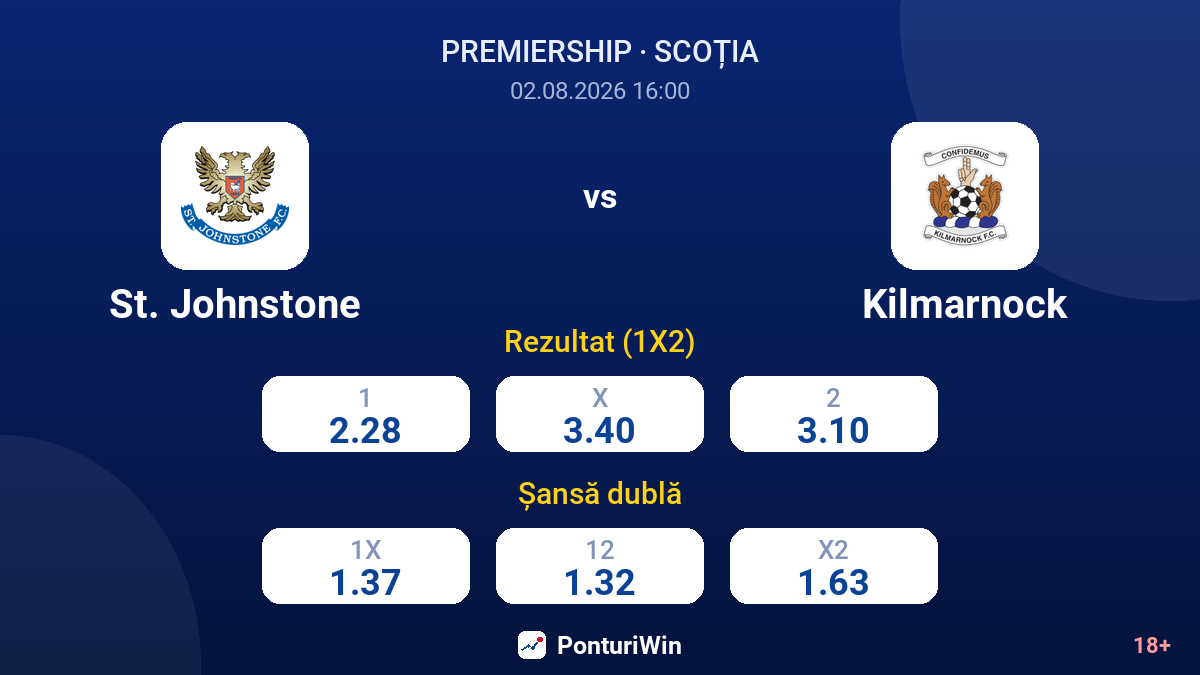 St. Johnstone vs Kilmarnock — cote