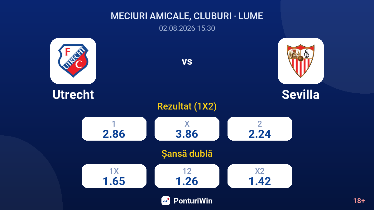 Utrecht vs Sevilla — cote