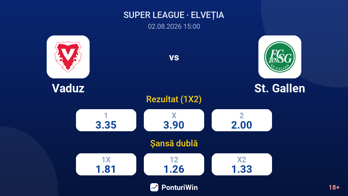 Vaduz vs St. Gallen — cote