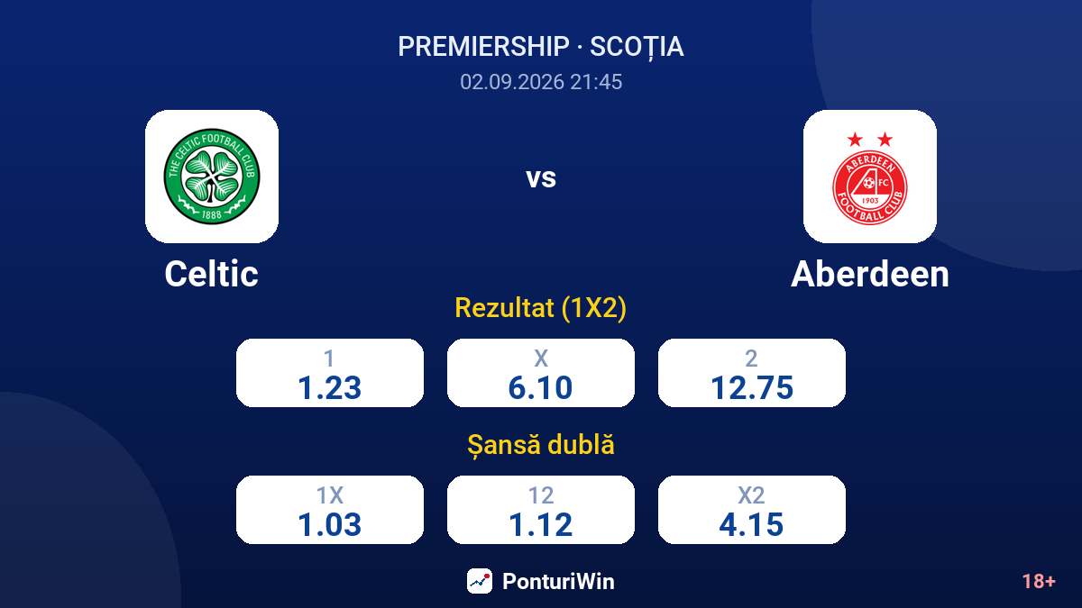 Celtic vs Aberdeen — cote