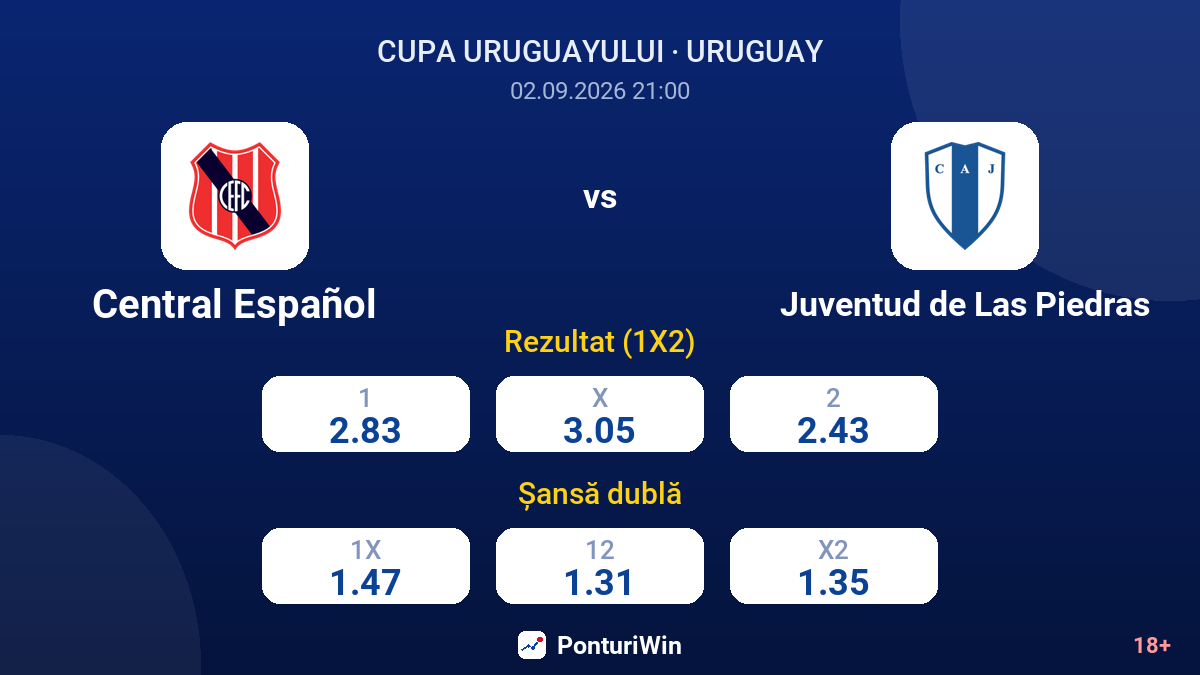 Central Español vs Juventud de Las Piedras — cote