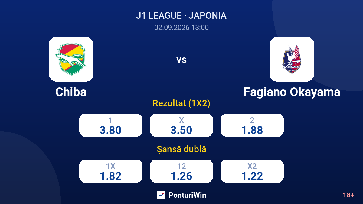 Chiba vs Fagiano Okayama — cote