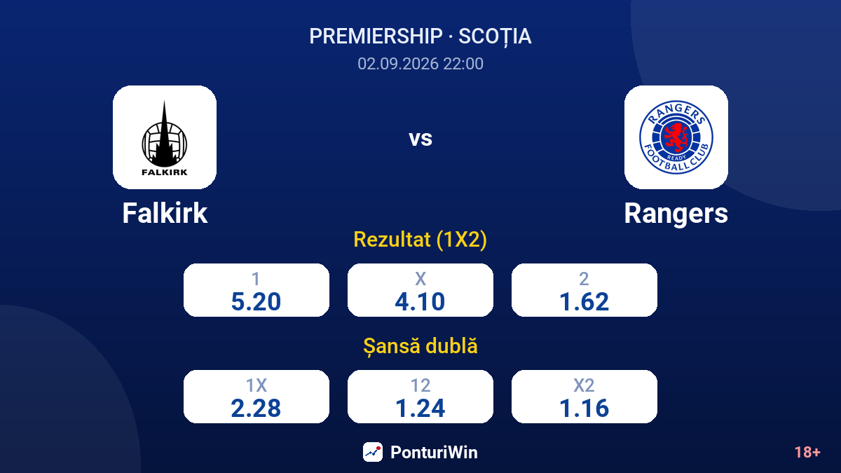 Falkirk vs Rangers — cote