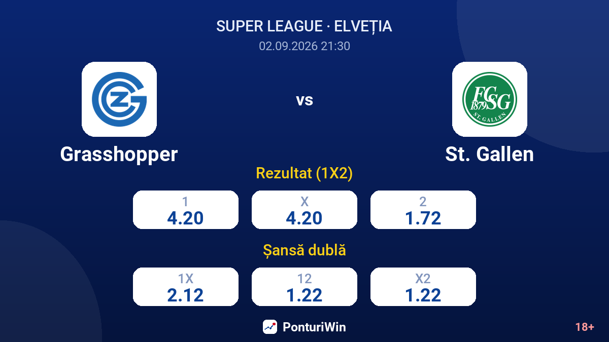 Grasshopper vs St. Gallen — cote