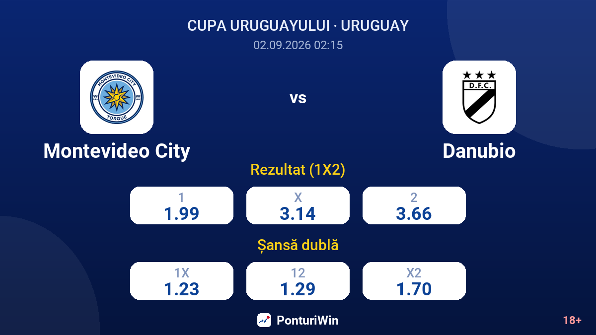 Montevideo City vs Danubio — cote
