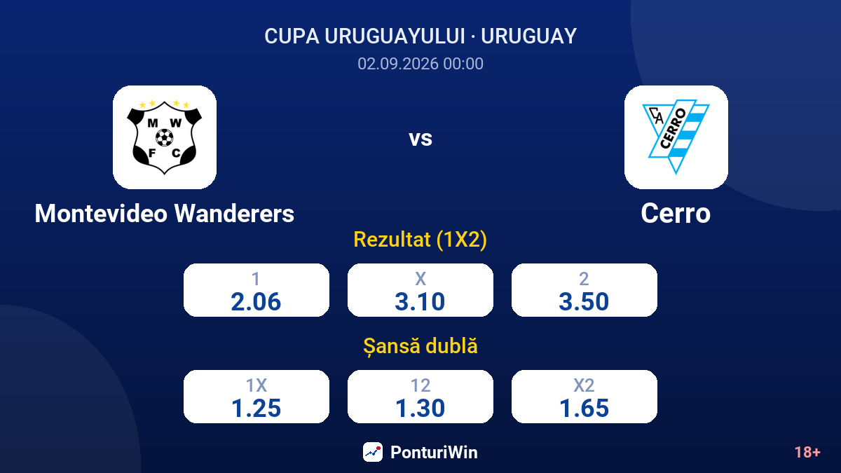 Montevideo Wanderers vs Cerro — cote