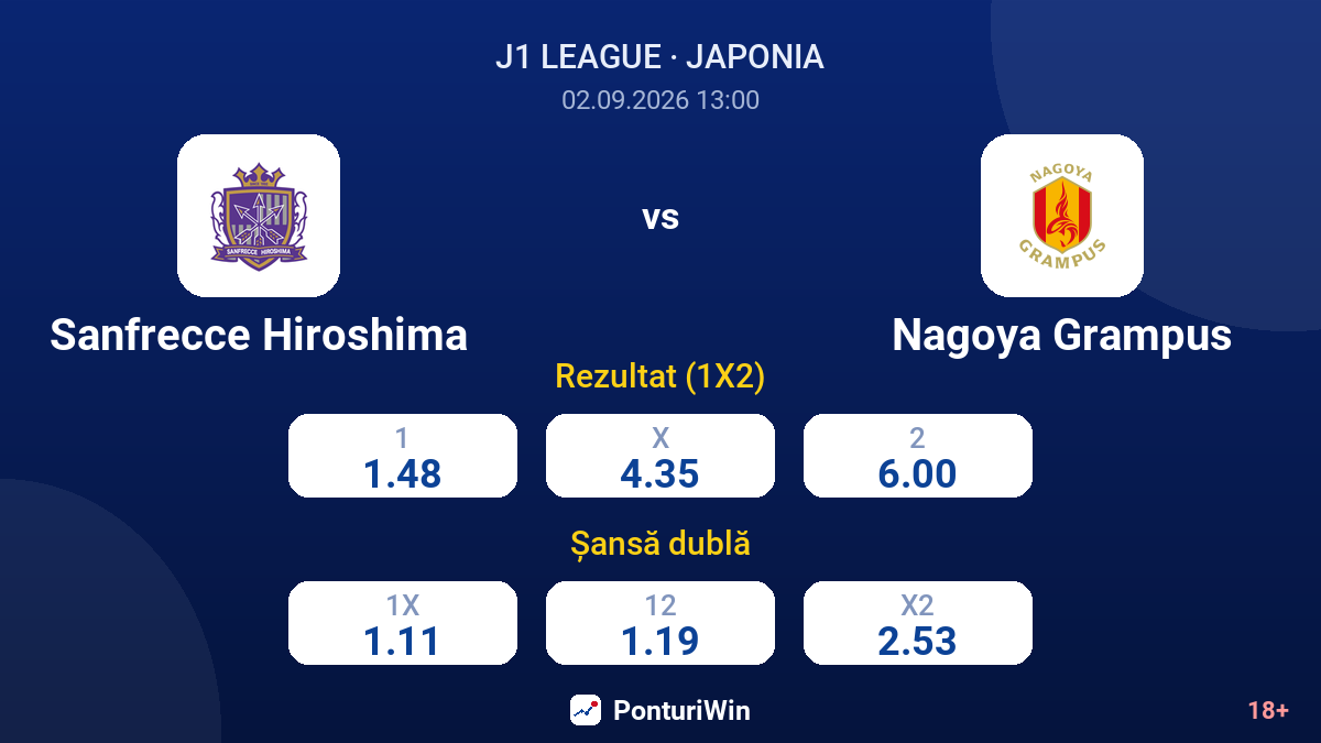 Sanfrecce Hiroshima vs Nagoya Grampus — cote