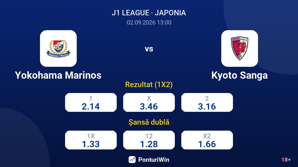 Yokohama Marinos vs Kyoto Sanga — cote