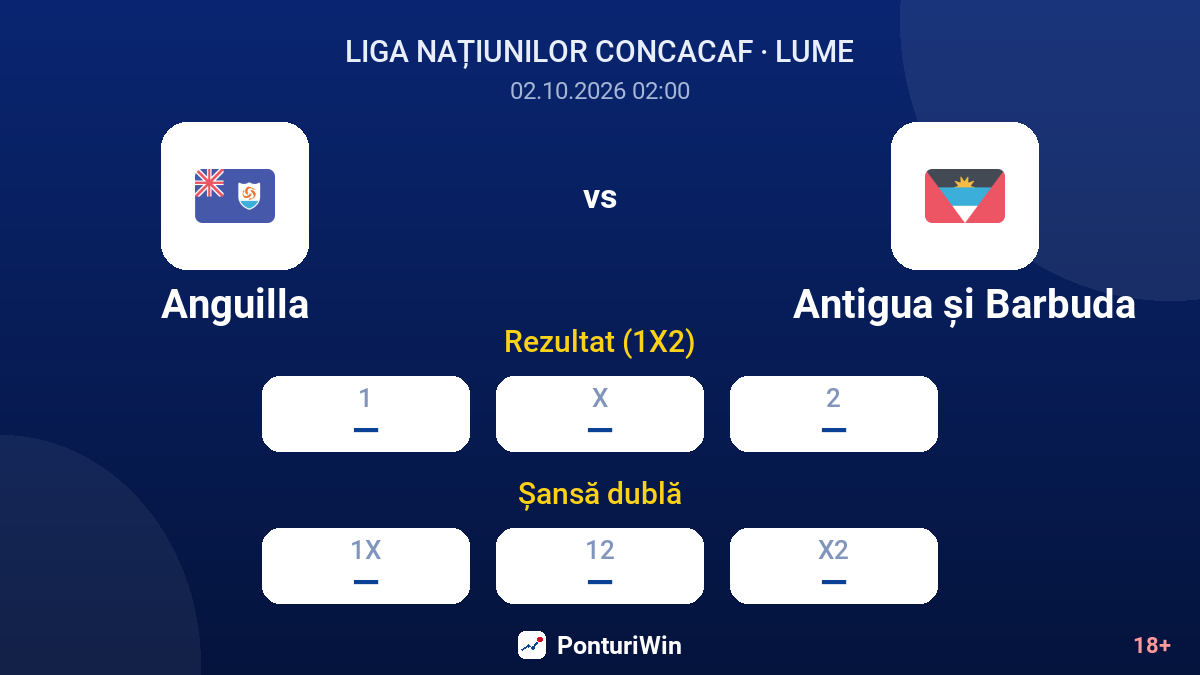 Anguilla vs Antigua și Barbuda — cote