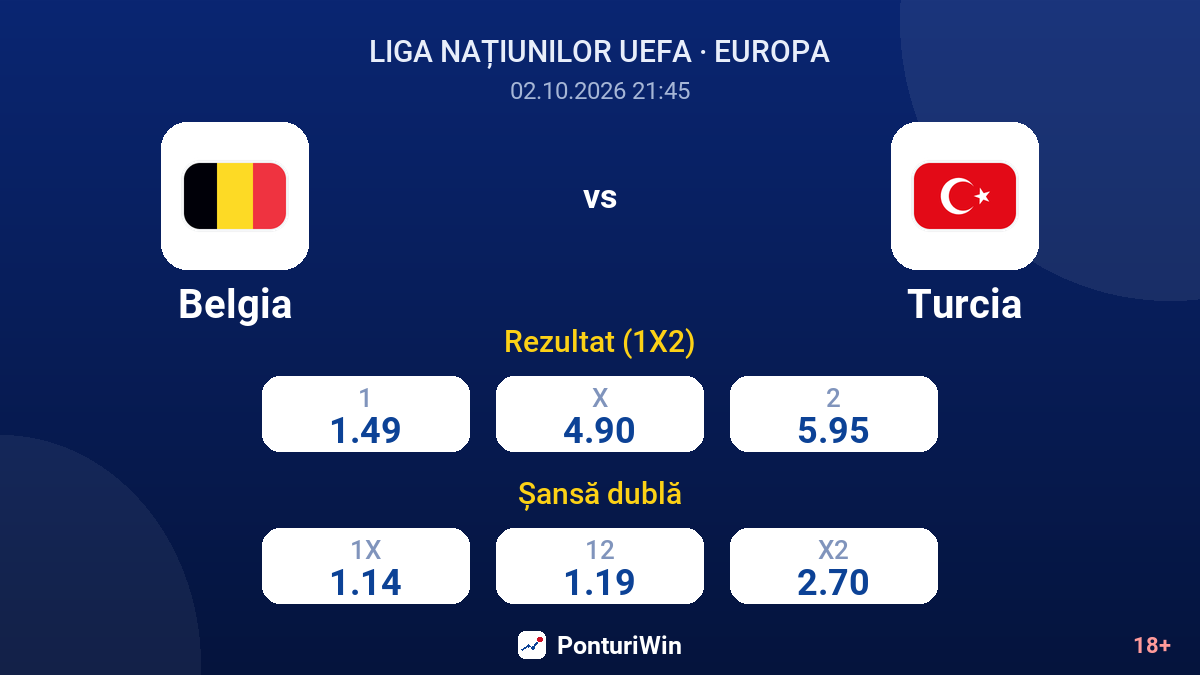 Belgia vs Turcia — cote