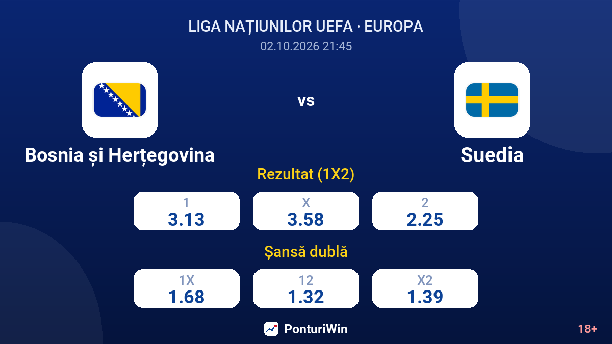 Bosnia și Herțegovina vs Suedia — cote
