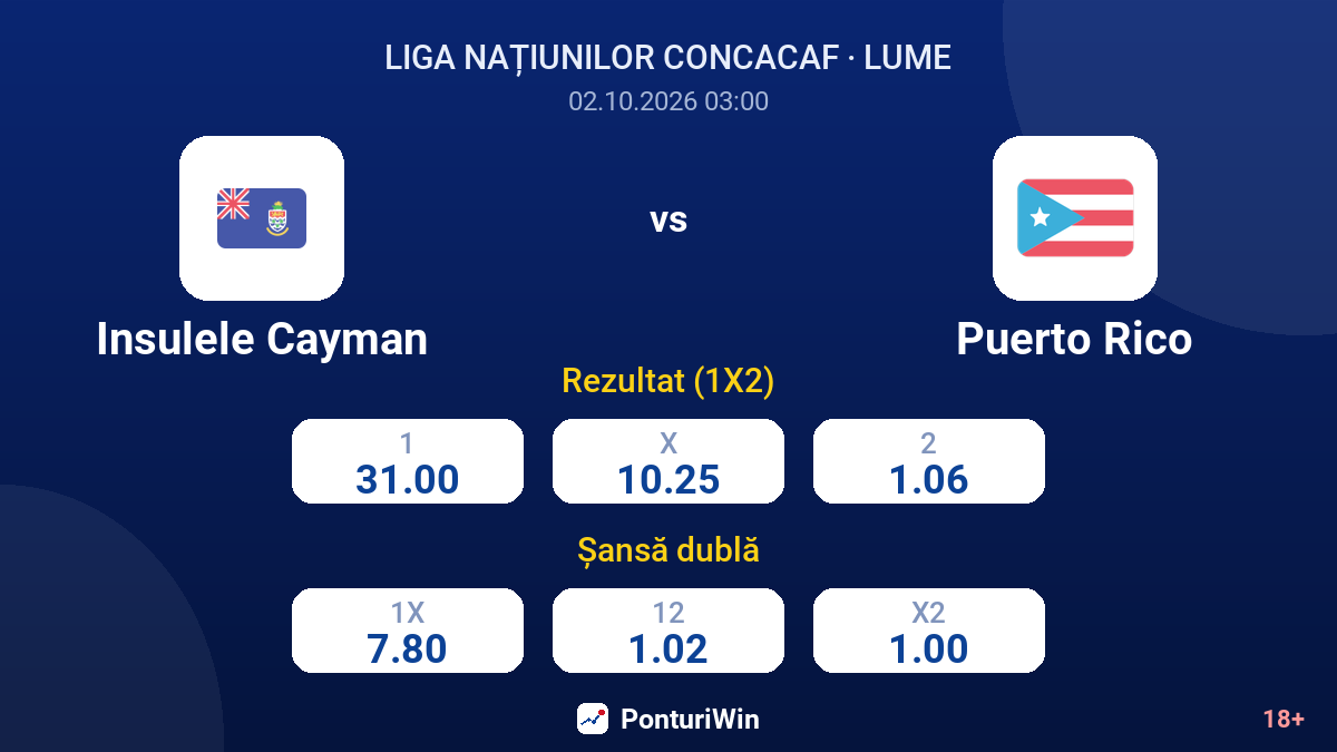 Insulele Cayman vs Puerto Rico — cote