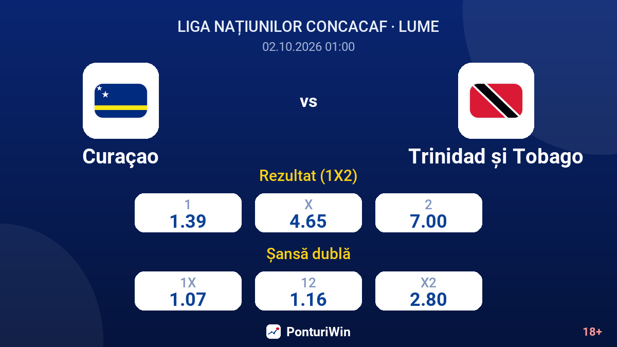 Curaçao vs Trinidad și Tobago — cote
