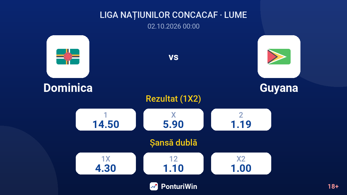 Dominica vs Guyana — cote