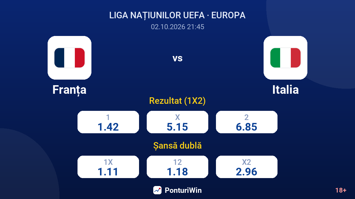 Franța vs Italia — cote