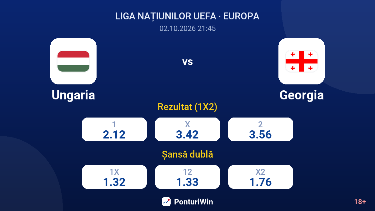 Ungaria vs Georgia — cote