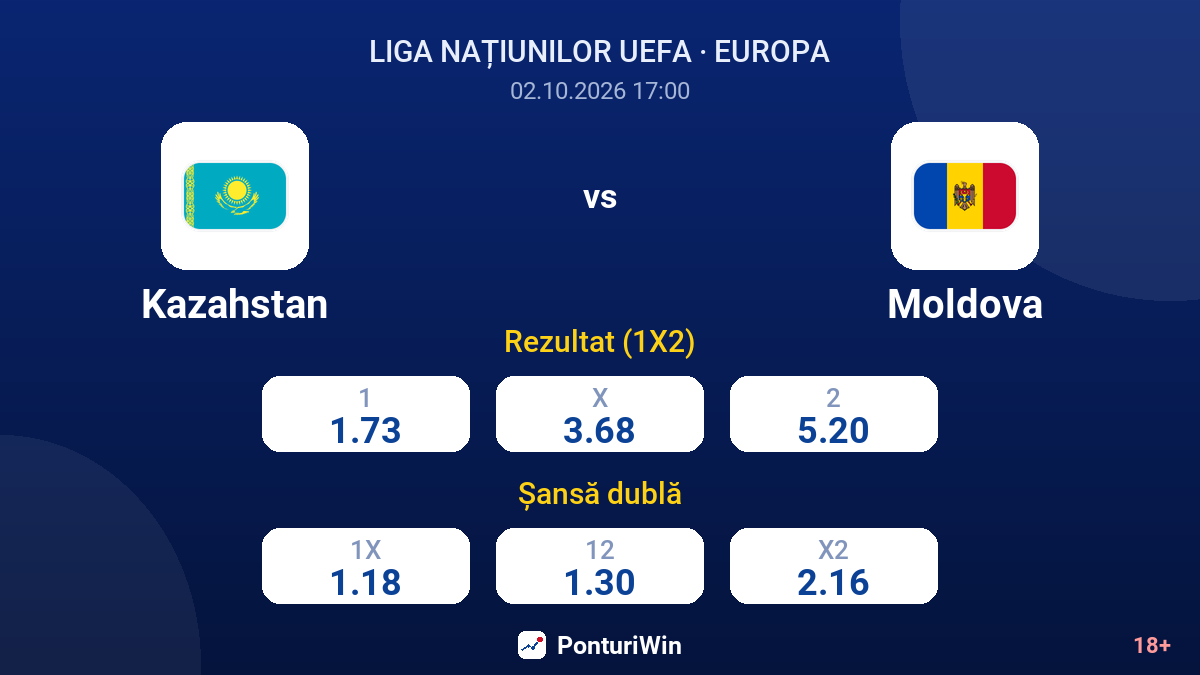 Kazahstan vs Moldova — cote