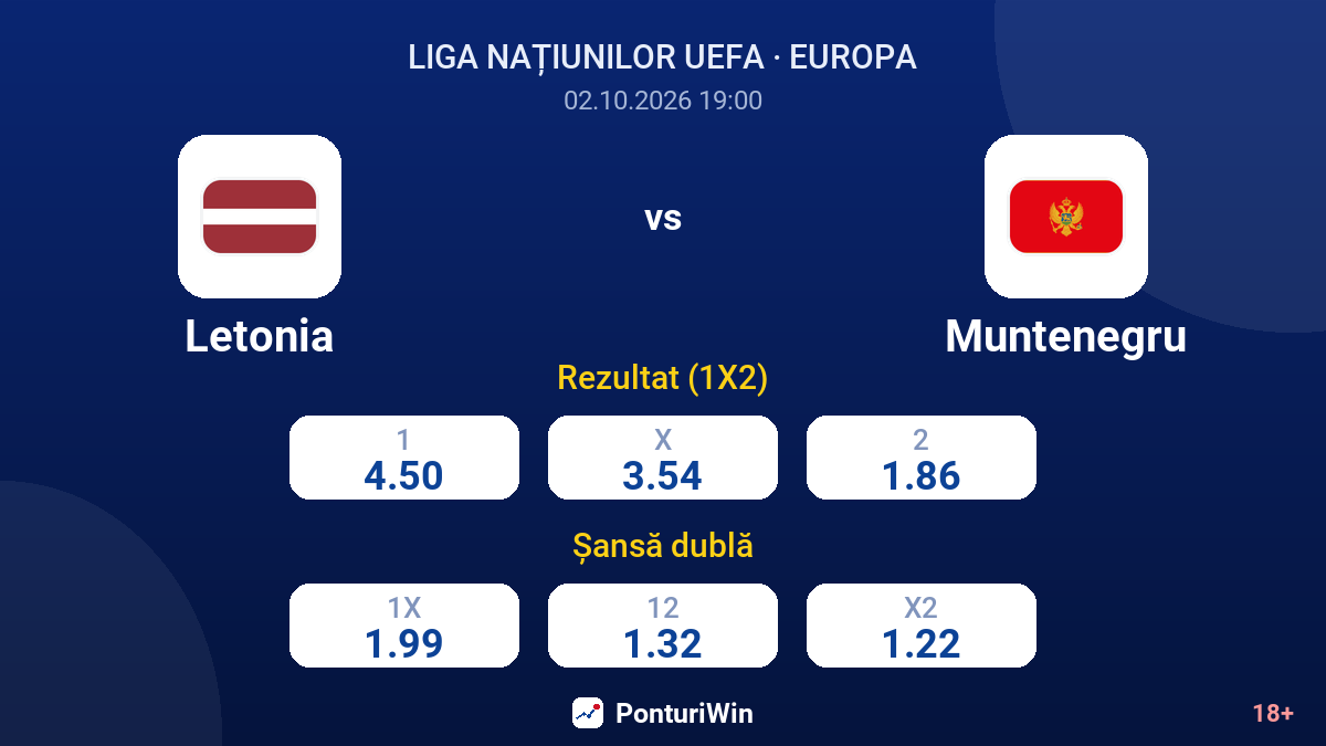 Letonia vs Muntenegru — cote