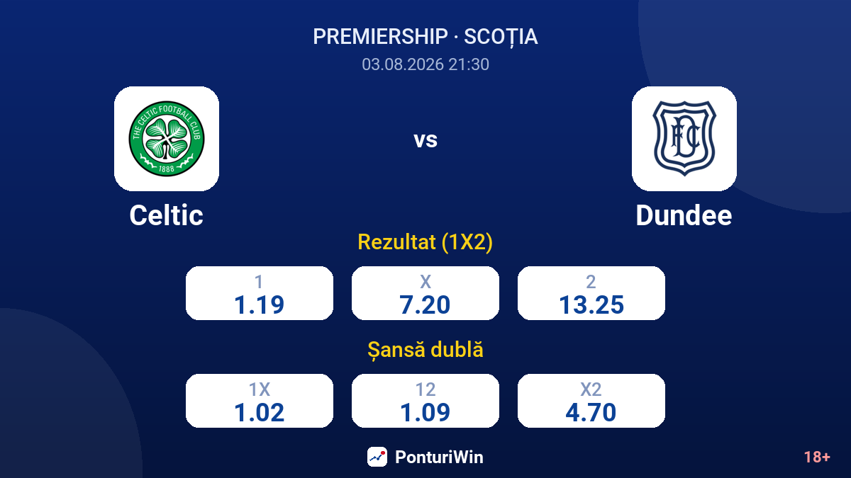 Celtic vs Dundee — cote