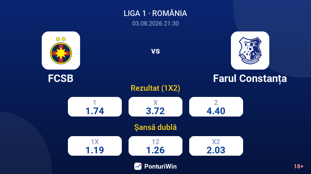 FCSB vs Farul Constanța — cote