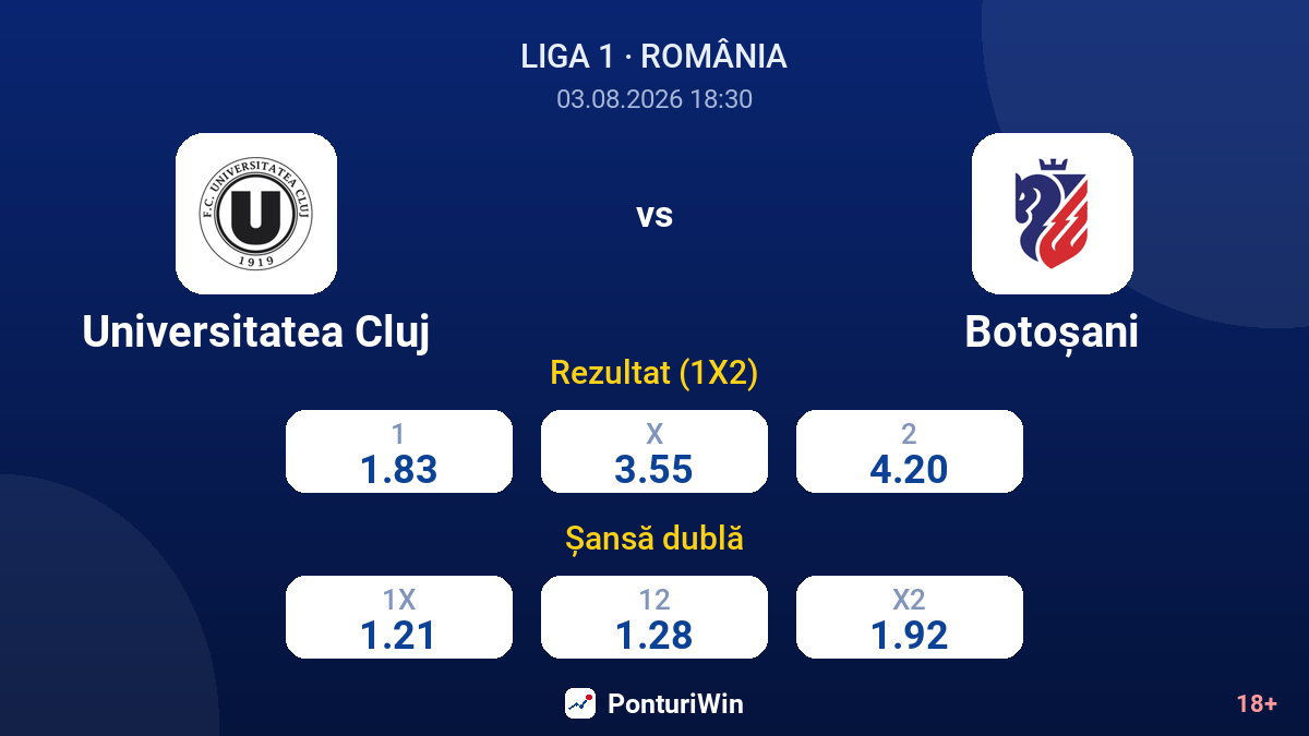 Universitatea Cluj vs Botoșani — cote