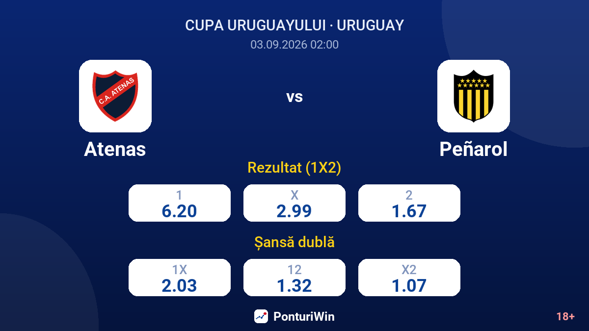 Atenas vs Peñarol — cote