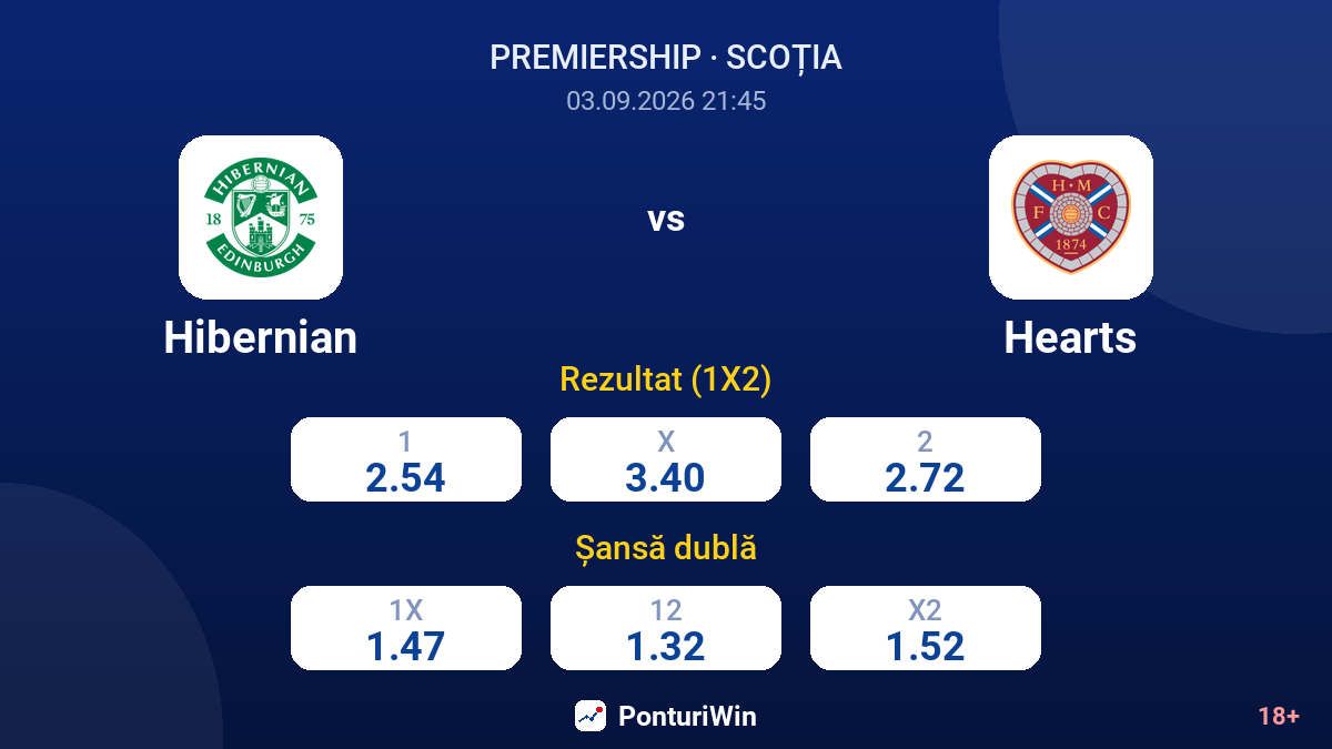 Hibernian vs Hearts — cote