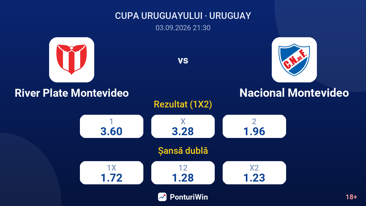 River Plate Montevideo vs Nacional Montevideo — cote