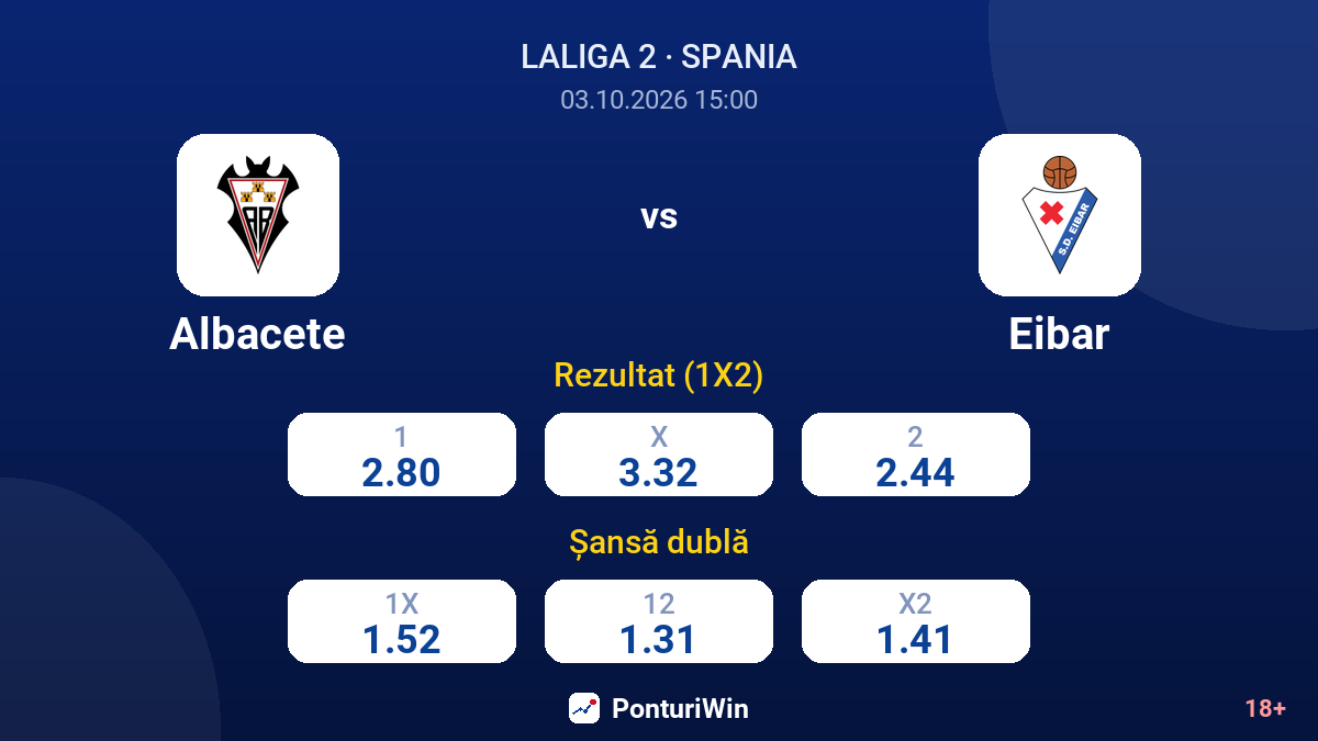 Albacete vs Eibar — cote