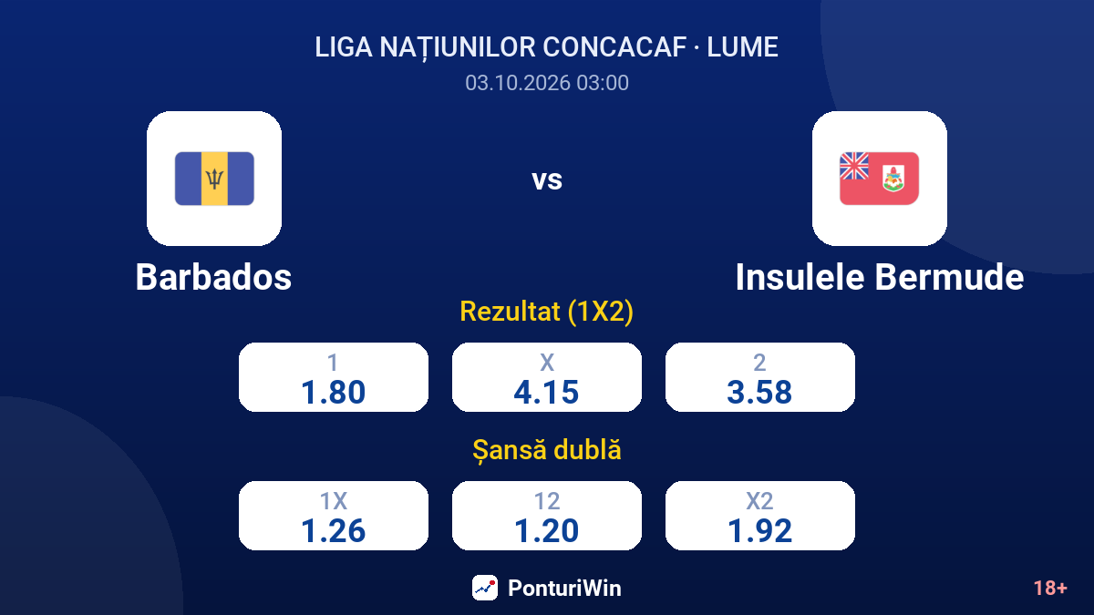 Barbados vs Insulele Bermude — cote