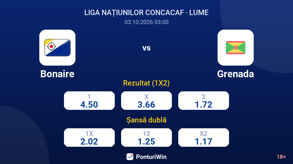 Bonaire vs Grenada — cote