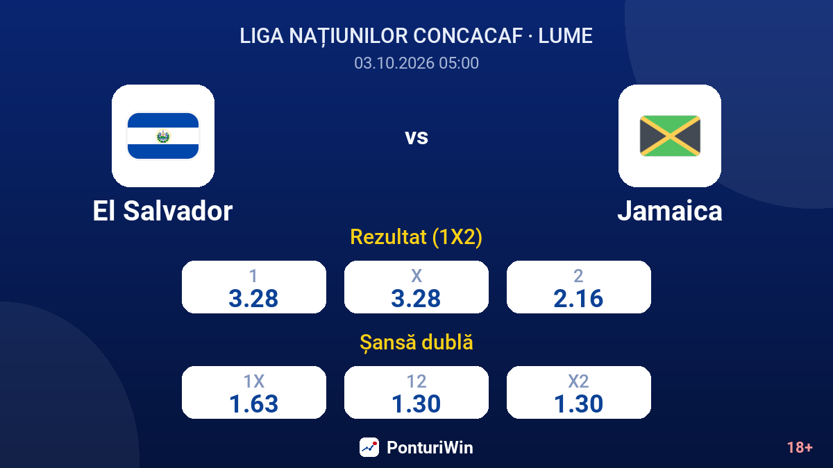 El Salvador vs Jamaica — cote