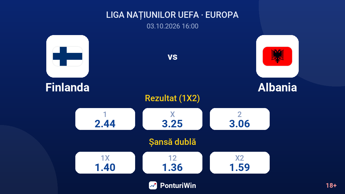 Finlanda vs Albania — cote