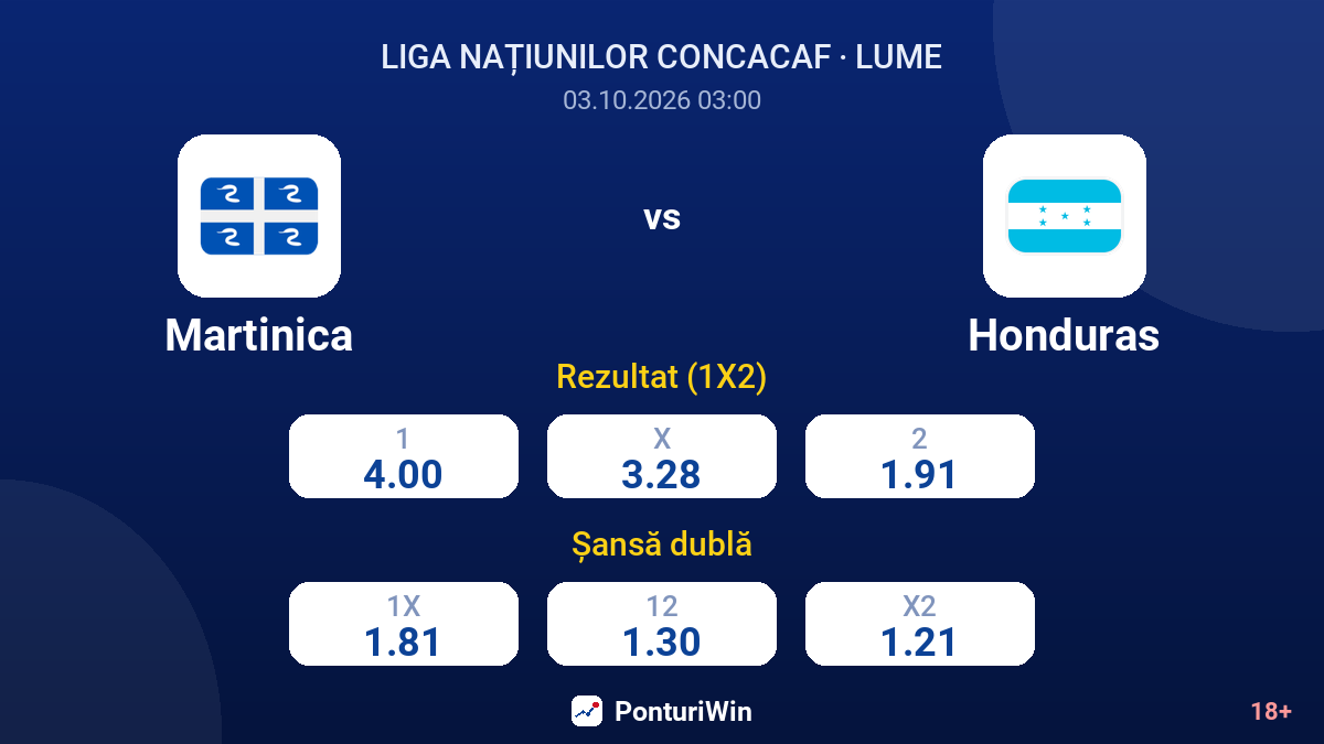 Martinica vs Honduras — cote