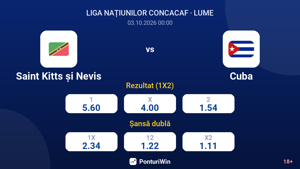 Saint Kitts și Nevis vs Cuba — cote