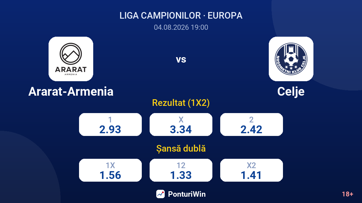 Ararat-Armenia vs Celje — cote