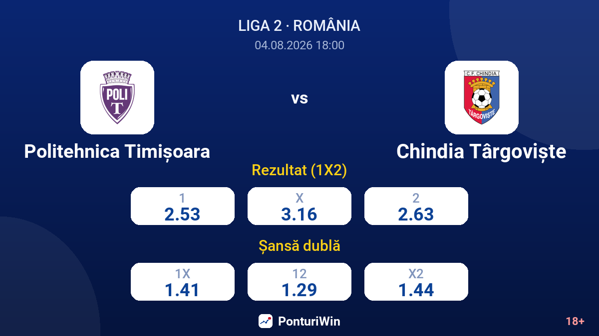 Politehnica Timișoara vs Chindia Târgoviște — cote
