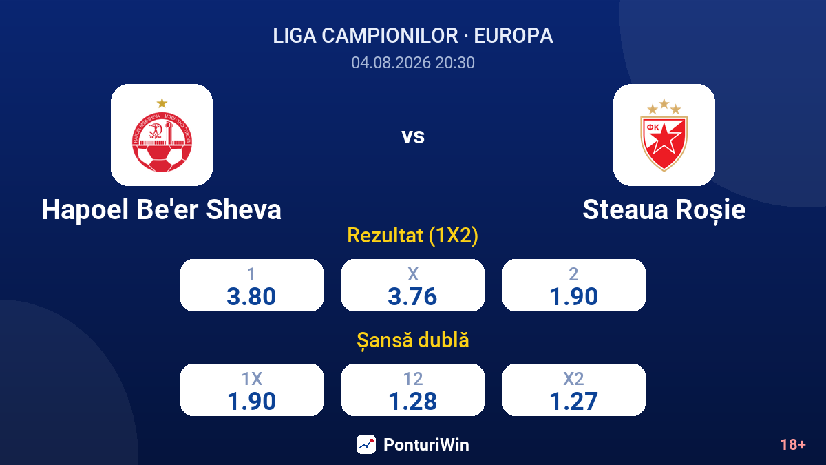 Hapoel Be'er Sheva vs Steaua Roșie — cote