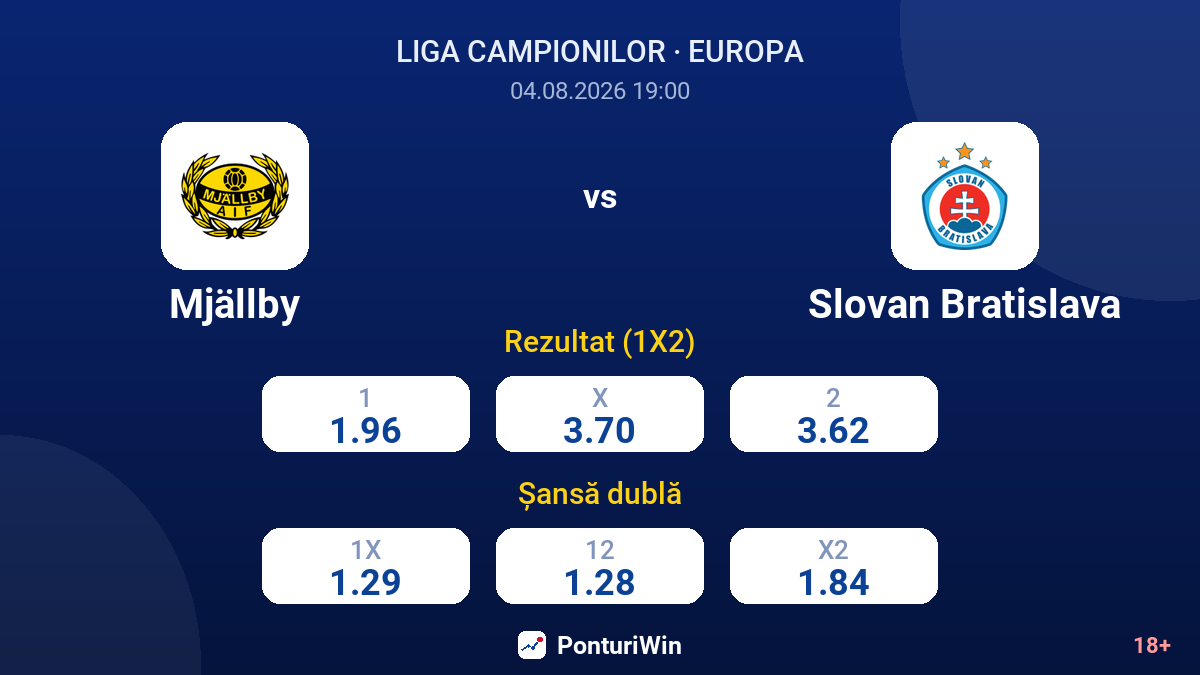 Mjällby vs Slovan Bratislava — cote